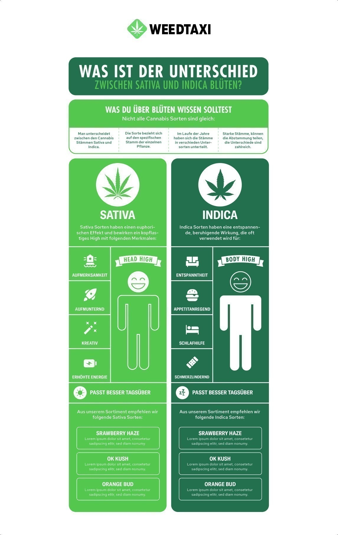 Sativa / Indica poster